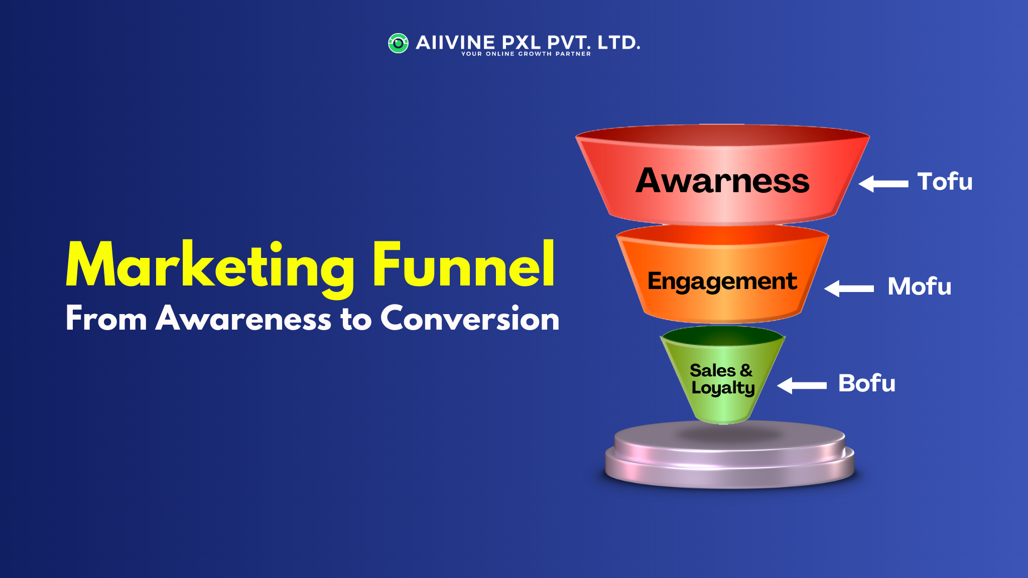 From Awareness to Conversion: optimize your marketing funnel